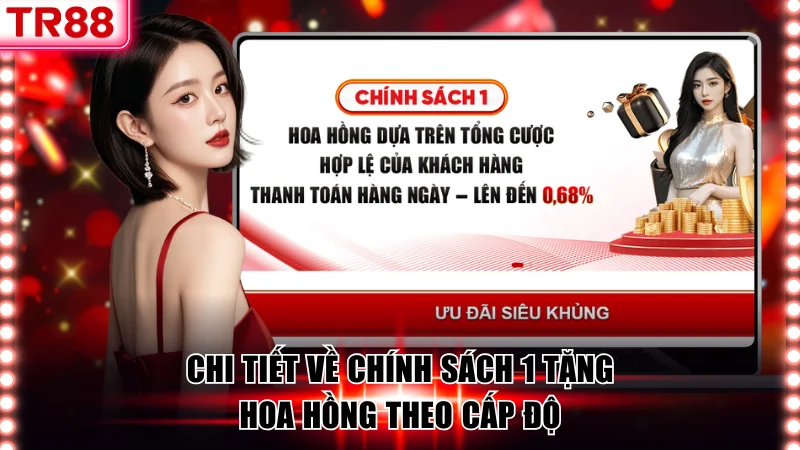 Hợp Tác Đại Lý TR88 Tăng Thu Nhập Nhận Hoa Hồng Đến 70%